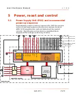 Preview for 25 page of Dave Embedded Systems ARM Cortex-A9 MPCore Hardware Manual