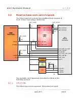 Preview for 30 page of Dave Embedded Systems ARM Cortex-A9 MPCore Hardware Manual