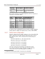 Preview for 33 page of Dave Embedded Systems ARM Cortex-A9 MPCore Hardware Manual