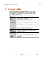 Preview for 38 page of Dave Embedded Systems ARM Cortex-A9 MPCore Hardware Manual