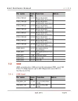 Preview for 53 page of Dave Embedded Systems ARM Cortex-A9 MPCore Hardware Manual