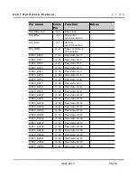 Preview for 58 page of Dave Embedded Systems ARM Cortex-A9 MPCore Hardware Manual