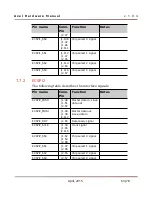 Preview for 63 page of Dave Embedded Systems ARM Cortex-A9 MPCore Hardware Manual