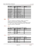 Preview for 66 page of Dave Embedded Systems ARM Cortex-A9 MPCore Hardware Manual