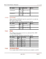 Preview for 68 page of Dave Embedded Systems ARM Cortex-A9 MPCore Hardware Manual