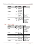 Preview for 70 page of Dave Embedded Systems ARM Cortex-A9 MPCore Hardware Manual