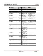 Preview for 72 page of Dave Embedded Systems ARM Cortex-A9 MPCore Hardware Manual