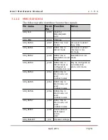 Preview for 73 page of Dave Embedded Systems ARM Cortex-A9 MPCore Hardware Manual