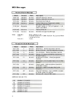 Preview for 44 page of Dave Smith Instruments Evolver Operation Manual