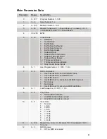 Предварительный просмотр 53 страницы Dave Smith Instruments Evolver Operation Manual