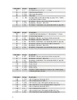 Preview for 58 page of Dave Smith Instruments Evolver Operation Manual