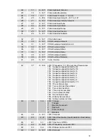 Предварительный просмотр 58 страницы Dave Smith Instruments Mopho SE Operation Manual