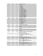 Предварительный просмотр 61 страницы Dave Smith Instruments Mopho SE Operation Manual