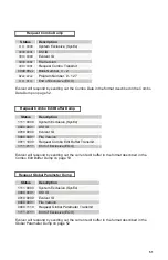 Предварительный просмотр 51 страницы Dave Smith Instruments Poly Evolver Operation Manual