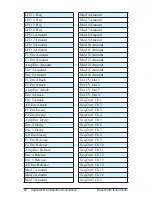 Preview for 90 page of Dave Smith Instruments Pro 2 Operation Manual