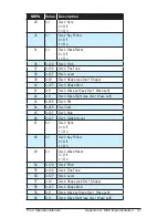 Preview for 107 page of Dave Smith Instruments Pro 2 Operation Manual