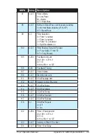 Preview for 109 page of Dave Smith Instruments Pro 2 Operation Manual