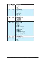 Preview for 119 page of Dave Smith Instruments Pro 2 Operation Manual