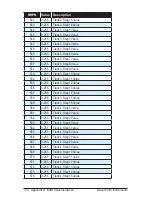 Preview for 124 page of Dave Smith Instruments Pro 2 Operation Manual