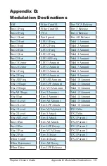 Preview for 143 page of Dave Smith Instruments Sequential PROPHET X User Manual