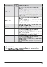 Preview for 12 page of Davey AquaReviva DAR20C Installation & Operating Instructions Manual