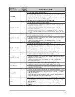 Preview for 9 page of Davey ChloroMatic MC16C Installation & Operating Instructions Manual