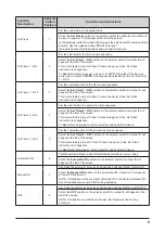 Предварительный просмотр 9 страницы Davey ChloroMatic MCS16C Installation & Operating Instructions Manual