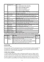 Preview for 113 page of Davey EcoMatic COMM1000 Installation And Operating Instructions Manual