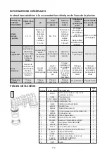 Preview for 118 page of Davey EcoMatic COMM1000 Installation And Operating Instructions Manual