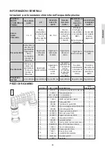 Preview for 46 page of Davey EcoMatic COMM500 Installation And Operating Instructions Manual