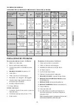 Preview for 93 page of Davey EcoSalt 2 Installation And Operating Instructions Manual