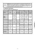 Preview for 125 page of Davey EcoSalt 2 Installation And Operating Instructions Manual