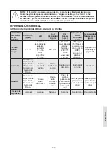 Preview for 189 page of Davey EcoSalt 2 Installation And Operating Instructions Manual