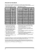 Preview for 8 page of Davey EMX3600 Installation & Operation Instructions