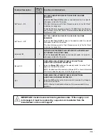 Preview for 13 page of Davey EMX3600 Installation & Operation Instructions