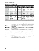 Preview for 18 page of Davey EMX3600 Installation & Operation Instructions