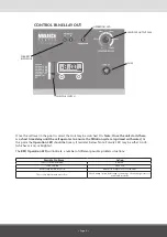 Предварительный просмотр 6 страницы Davey Monarch EcoSalt 13 Installation & Operating Instructions Manual