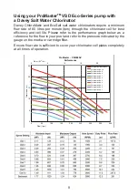 Предварительный просмотр 9 страницы Davey PM200SV Installation And Operating Instructions Manual