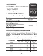 Preview for 9 page of Davey PowerMaster Eco-Series Installation And Operating Instructions Manual