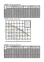 Preview for 6 page of Davey ProMaster PM200BT Installation And Operating Instructions Manual