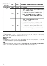 Предварительный просмотр 12 страницы Davey ProMatic MPS 16 Installation & Operating Instructions Manual