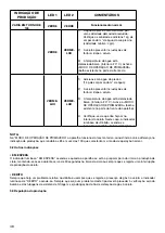 Предварительный просмотр 48 страницы Davey ProMatic MPS 16 Installation & Operating Instructions Manual