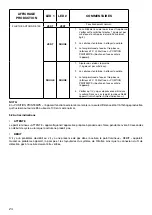 Предварительный просмотр 24 страницы Davey ProMatic MPS Series Installation & Operating Instructions Manual