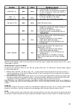 Предварительный просмотр 35 страницы Davey ProMatic MPS Series Installation & Operating Instructions Manual