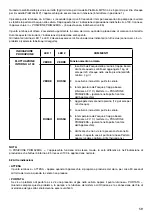 Предварительный просмотр 59 страницы Davey ProMatic MPS Series Installation & Operating Instructions Manual