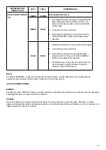 Предварительный просмотр 71 страницы Davey ProMatic MPS Series Installation & Operating Instructions Manual