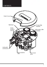 Предварительный просмотр 5 страницы Davey RainBank evo2 Installation Instructions Manual