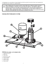 Предварительный просмотр 3 страницы Davey RVM Series Operating Instructions Manual