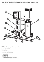 Предварительный просмотр 4 страницы Davey RVM Series Operating Instructions Manual