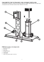 Предварительный просмотр 5 страницы Davey RVM Series Operating Instructions Manual